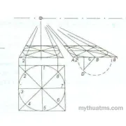 PP luyện vẽ các khối hình học (Phần 1)